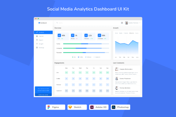 Download Social Media Analytics Dashboard UI Kit - Social Collection