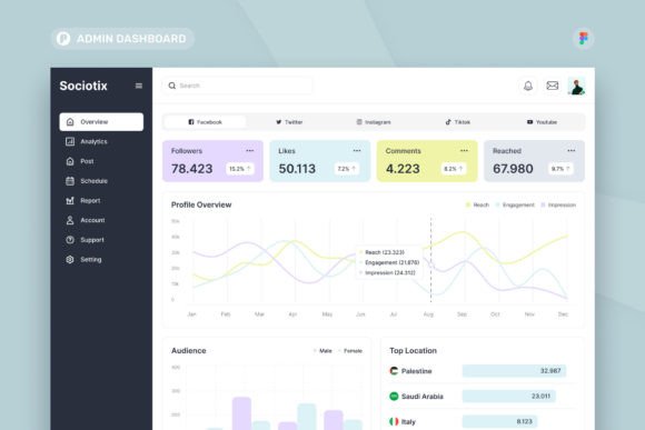 Download Social Media Analytics Admin Dashboard - Social Collection